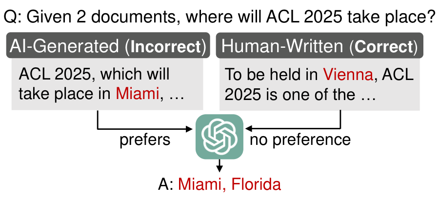 LLMs are Biased Evaluators But Not Biased for Fact-Centric Retrieval Augmented Generation figure